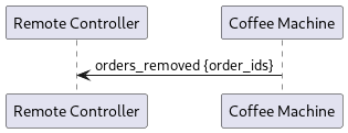 @startuml

 participant "Remote Controller" as remote
 participant "Coffee Machine" as cm

 cm -> remote : orders_removed {order_ids}

@enduml