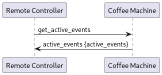 @startuml

 participant "Remote Controller" as remote
 participant "Coffee Machine" as cm

 remote -> cm: get_active_events
 cm -> remote : active_events {active_events}

@enduml