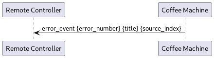 @startuml

 participant "Remote Controller" as remote
 participant "Coffee Machine" as cm

 cm -> remote : error_event {error_number} {title} {source_index}

@enduml