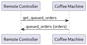 @startuml

 participant "Remote Controller" as remote
 participant "Coffee Machine" as cm

 remote -> cm: get_queued_orders
 cm -> remote : queued_orders {orders}

@enduml