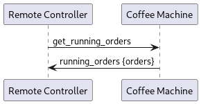 @startuml

 participant "Remote Controller" as remote
 participant "Coffee Machine" as cm

 remote -> cm: get_running_orders
 cm -> remote : running_orders {orders}

@enduml
