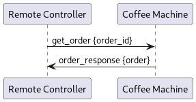 @startuml

 participant "Remote Controller" as remote
 participant "Coffee Machine" as cm

 remote -> cm: get_order {order_id}
 cm -> remote : order_response {order}

@enduml