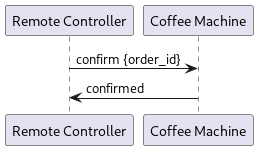 @startuml

 participant "Remote Controller" as remote
 participant "Coffee Machine" as cm

 remote -> cm: confirm {order_id}
 cm -> remote : confirmed

@enduml