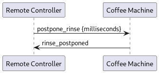 @startuml

 participant "Remote Controller" as remote
 participant "Coffee Machine" as cm

 remote -> cm: postpone_rinse {milliseconds}
 cm -> remote : rinse_postponed

@enduml