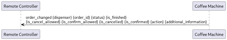 @startuml

 participant "Remote Controller" as remote
 participant "Coffee Machine" as cm

 cm -> remote : order_changed {dispenser} {order_id} {status} {is_finished} \n{is_cancel_allowed} {is_confirm_allowed} {is_cancelled} {is_confirmed} {action} {additional_information}

@enduml