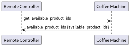 @startuml

 participant "Remote Controller" as remote
 participant "Coffee Machine" as cm

 remote -> cm: get_available_product_ids
 cm -> remote : available_product_ids {available_product_ids}

@enduml